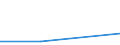 KN 58039010 /Exporte /Einheit = Preise (Euro/Bes. Maßeinheiten) /Partnerland: Australien /Meldeland: Europäische Union /58039010:Drehergewebe aus Seide, Schappeseide Oder Bourretteseide (Ausg. B„nder der Pos. 5806)