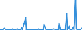 KN 58039010 /Exporte /Einheit = Preise (Euro/Bes. Maßeinheiten) /Partnerland: Extra-eur /Meldeland: Europäische Union /58039010:Drehergewebe aus Seide, Schappeseide Oder Bourretteseide (Ausg. B„nder der Pos. 5806)