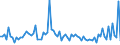 KN 58039030 /Exporte /Einheit = Preise (Euro/Bes. Maßeinheiten) /Partnerland: Niederlande /Meldeland: Europäische Union /58039030:Drehergewebe aus Synthetischen Chemiefasern (Ausg. B„nder der Pos. 5806)