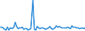 KN 58039030 /Exporte /Einheit = Preise (Euro/Bes. Maßeinheiten) /Partnerland: Italien /Meldeland: Europäische Union /58039030:Drehergewebe aus Synthetischen Chemiefasern (Ausg. B„nder der Pos. 5806)