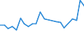 KN 58039040 /Exporte /Einheit = Preise (Euro/Bes. Maßeinheiten) /Partnerland: Ver.koenigreich /Meldeland: Europäische Union /58039040:Drehergewebe aus Chemiefasern (Ausg. B„nder der Pos. 5806)