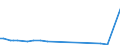 KN 58039050 /Exporte /Einheit = Preise (Euro/Bes. Maßeinheiten) /Partnerland: Spanien /Meldeland: Europäische Union /58039050:Drehergewebe aus Knstlichen Chemiefasern (Ausg. B„nder der Pos. 5806)