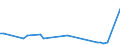 KN 58039050 /Exporte /Einheit = Preise (Euro/Bes. Maßeinheiten) /Partnerland: Belgien /Meldeland: Europäische Union /58039050:Drehergewebe aus Knstlichen Chemiefasern (Ausg. B„nder der Pos. 5806)