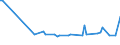 KN 58039050 /Exporte /Einheit = Preise (Euro/Bes. Maßeinheiten) /Partnerland: Finnland /Meldeland: Europäische Union /58039050:Drehergewebe aus Knstlichen Chemiefasern (Ausg. B„nder der Pos. 5806)