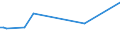 KN 58039050 /Exporte /Einheit = Preise (Euro/Bes. Maßeinheiten) /Partnerland: Tuerkei /Meldeland: Europäische Union /58039050:Drehergewebe aus Knstlichen Chemiefasern (Ausg. B„nder der Pos. 5806)