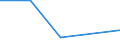 KN 58039050 /Exporte /Einheit = Preise (Euro/Tonne) /Partnerland: Libyen /Meldeland: Europäische Union /58039050:Drehergewebe aus Knstlichen Chemiefasern (Ausg. B„nder der Pos. 5806)