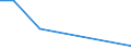 KN 58039050 /Exporte /Einheit = Preise (Euro/Bes. Maßeinheiten) /Partnerland: Australien /Meldeland: Europäische Union /58039050:Drehergewebe aus Knstlichen Chemiefasern (Ausg. B„nder der Pos. 5806)