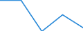 CN 5803 /Exports /Unit = Prices (Euro/ton) /Partner: Yugoslavia /Reporter: Eur27 /5803:Gauze (Excl. Narrow Woven Fabrics of Heading 5806)