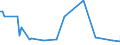 KN 58041011 /Exporte /Einheit = Preise (Euro/Tonne) /Partnerland: Irland /Meldeland: Europäische Union /58041011:Netzstoffe, Geknpft, Ungemustert