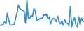 KN 58041019 /Exporte /Einheit = Preise (Euro/Tonne) /Partnerland: Niederlande /Meldeland: Europäische Union /58041019:Tlle `einschl. Bobinetgardinenstoffe`, Ungemustert