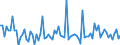 KN 58041019 /Exporte /Einheit = Preise (Euro/Tonne) /Partnerland: Italien /Meldeland: Europäische Union /58041019:Tlle `einschl. Bobinetgardinenstoffe`, Ungemustert