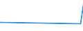 KN 58042110 /Exporte /Einheit = Preise (Euro/Tonne) /Partnerland: Island /Meldeland: Europäische Union /58042110:Flechtspitzen und Kl”ppelspitzen, als Meterware, Streifen Oder als Motive, Maschinengefertigt, aus Chemiefasern (Ausg. Erzeugnisse der Pos. 6002 bis 6006)