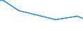 KN 58042110 /Exporte /Einheit = Preise (Euro/Tonne) /Partnerland: Dominikan.r. /Meldeland: Eur27 /58042110:Flechtspitzen und Kl”ppelspitzen, als Meterware, Streifen Oder als Motive, Maschinengefertigt, aus Chemiefasern (Ausg. Erzeugnisse der Pos. 6002 bis 6006)