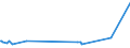 KN 58042110 /Exporte /Einheit = Preise (Euro/Tonne) /Partnerland: Kolumbien /Meldeland: Europäische Union /58042110:Flechtspitzen und Kl”ppelspitzen, als Meterware, Streifen Oder als Motive, Maschinengefertigt, aus Chemiefasern (Ausg. Erzeugnisse der Pos. 6002 bis 6006)