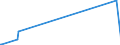 KN 58042110 /Exporte /Einheit = Preise (Euro/Tonne) /Partnerland: Libanon /Meldeland: Europäische Union /58042110:Flechtspitzen und Kl”ppelspitzen, als Meterware, Streifen Oder als Motive, Maschinengefertigt, aus Chemiefasern (Ausg. Erzeugnisse der Pos. 6002 bis 6006)