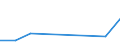 KN 58042190 /Exporte /Einheit = Preise (Euro/Tonne) /Partnerland: Benin /Meldeland: Eur27 /58042190:Spitzen, als Meterware, Streifen Oder als Motive, Maschinengefertigt, aus Chemiefasern (Ausg. Flechtspitzen und Kl”ppelspitzen Sowie Erzeugnisse der Pos. 6002 bis 6006)