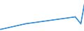 KN 58042910 /Exporte /Einheit = Preise (Euro/Tonne) /Partnerland: Faeroeer Inseln /Meldeland: Europäische Union /58042910:Flechtspitzen und Kl”ppelspitzen, als Meterware, Streifen Oder als Motive, Maschinengefertigt (Ausg. aus Chemiefasern Sowie Erzeugnisse der Pos. 6002 bis 6006)