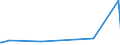 KN 58042910 /Exporte /Einheit = Preise (Euro/Tonne) /Partnerland: Moldau /Meldeland: Europäische Union /58042910:Flechtspitzen und Kl”ppelspitzen, als Meterware, Streifen Oder als Motive, Maschinengefertigt (Ausg. aus Chemiefasern Sowie Erzeugnisse der Pos. 6002 bis 6006)