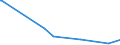 KN 58042910 /Exporte /Einheit = Preise (Euro/Tonne) /Partnerland: Aegypten /Meldeland: Eur25 /58042910:Flechtspitzen und Kl”ppelspitzen, als Meterware, Streifen Oder als Motive, Maschinengefertigt (Ausg. aus Chemiefasern Sowie Erzeugnisse der Pos. 6002 bis 6006)