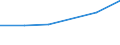 KN 58042910 /Exporte /Einheit = Preise (Euro/Tonne) /Partnerland: Reunion /Meldeland: Eur27 /58042910:Flechtspitzen und Kl”ppelspitzen, als Meterware, Streifen Oder als Motive, Maschinengefertigt (Ausg. aus Chemiefasern Sowie Erzeugnisse der Pos. 6002 bis 6006)