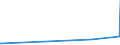 KN 58043000 /Exporte /Einheit = Preise (Euro/Tonne) /Partnerland: Luxemburg /Meldeland: Eur27_2020 /58043000:Spitzen, als Meterware, Streifen Oder als Motive, Handgefertigt (Ausg. Erzeugnisse der Pos. 6002 bis 6006)