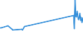 KN 58043000 /Exporte /Einheit = Preise (Euro/Tonne) /Partnerland: Schweden /Meldeland: Europäische Union /58043000:Spitzen, als Meterware, Streifen Oder als Motive, Handgefertigt (Ausg. Erzeugnisse der Pos. 6002 bis 6006)