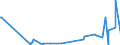 KN 58043000 /Exporte /Einheit = Preise (Euro/Tonne) /Partnerland: Finnland /Meldeland: Europäische Union /58043000:Spitzen, als Meterware, Streifen Oder als Motive, Handgefertigt (Ausg. Erzeugnisse der Pos. 6002 bis 6006)