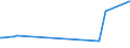 KN 58043000 /Exporte /Einheit = Preise (Euro/Tonne) /Partnerland: Serbien /Meldeland: Europäische Union /58043000:Spitzen, als Meterware, Streifen Oder als Motive, Handgefertigt (Ausg. Erzeugnisse der Pos. 6002 bis 6006)