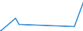 KN 58043000 /Exporte /Einheit = Preise (Euro/Tonne) /Partnerland: Madagaskar /Meldeland: Europäische Union /58043000:Spitzen, als Meterware, Streifen Oder als Motive, Handgefertigt (Ausg. Erzeugnisse der Pos. 6002 bis 6006)