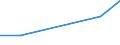 KN 58043000 /Exporte /Einheit = Preise (Euro/Tonne) /Partnerland: Nl Antillen /Meldeland: Eur27 /58043000:Spitzen, als Meterware, Streifen Oder als Motive, Handgefertigt (Ausg. Erzeugnisse der Pos. 6002 bis 6006)