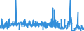 KN 58063900 /Exporte /Einheit = Preise (Euro/Tonne) /Partnerland: Niederlande /Meldeland: Eur27_2020 /58063900:Bänder aus Anderen Spinnstoffen als Baumwolle Oder Chemiefasern, Gewebt, mit Einer Breite von <= 30 cm, A.n.g.