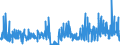 KN 58063900 /Exporte /Einheit = Preise (Euro/Tonne) /Partnerland: Griechenland /Meldeland: Eur27_2020 /58063900:Bänder aus Anderen Spinnstoffen als Baumwolle Oder Chemiefasern, Gewebt, mit Einer Breite von <= 30 cm, A.n.g.