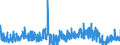 KN 58063900 /Exporte /Einheit = Preise (Euro/Tonne) /Partnerland: Belgien /Meldeland: Eur27_2020 /58063900:Bänder aus Anderen Spinnstoffen als Baumwolle Oder Chemiefasern, Gewebt, mit Einer Breite von <= 30 cm, A.n.g.