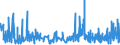 KN 58063900 /Exporte /Einheit = Preise (Euro/Tonne) /Partnerland: Luxemburg /Meldeland: Eur27_2020 /58063900:Bänder aus Anderen Spinnstoffen als Baumwolle Oder Chemiefasern, Gewebt, mit Einer Breite von <= 30 cm, A.n.g.