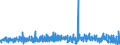 KN 58063900 /Exporte /Einheit = Preise (Euro/Tonne) /Partnerland: Schweden /Meldeland: Eur27_2020 /58063900:Bänder aus Anderen Spinnstoffen als Baumwolle Oder Chemiefasern, Gewebt, mit Einer Breite von <= 30 cm, A.n.g.