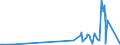 KN 58063900 /Exporte /Einheit = Preise (Euro/Tonne) /Partnerland: Liechtenstein /Meldeland: Eur27_2020 /58063900:Bänder aus Anderen Spinnstoffen als Baumwolle Oder Chemiefasern, Gewebt, mit Einer Breite von <= 30 cm, A.n.g.