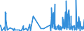 KN 58063900 /Exporte /Einheit = Preise (Euro/Tonne) /Partnerland: Malta /Meldeland: Eur27_2020 /58063900:Bänder aus Anderen Spinnstoffen als Baumwolle Oder Chemiefasern, Gewebt, mit Einer Breite von <= 30 cm, A.n.g.