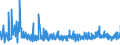 KN 58063900 /Exporte /Einheit = Preise (Euro/Tonne) /Partnerland: Lettland /Meldeland: Eur27_2020 /58063900:Bänder aus Anderen Spinnstoffen als Baumwolle Oder Chemiefasern, Gewebt, mit Einer Breite von <= 30 cm, A.n.g.