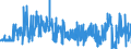 KN 58063900 /Exporte /Einheit = Preise (Euro/Tonne) /Partnerland: Tschechien /Meldeland: Eur27_2020 /58063900:Bänder aus Anderen Spinnstoffen als Baumwolle Oder Chemiefasern, Gewebt, mit Einer Breite von <= 30 cm, A.n.g.