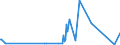 KN 58063900 /Exporte /Einheit = Preise (Euro/Tonne) /Partnerland: Aserbaidschan /Meldeland: Eur27_2020 /58063900:Bänder aus Anderen Spinnstoffen als Baumwolle Oder Chemiefasern, Gewebt, mit Einer Breite von <= 30 cm, A.n.g.