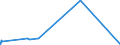 KN 58063900 /Exporte /Einheit = Preise (Euro/Tonne) /Partnerland: Tadschikistan /Meldeland: Eur27_2020 /58063900:Bänder aus Anderen Spinnstoffen als Baumwolle Oder Chemiefasern, Gewebt, mit Einer Breite von <= 30 cm, A.n.g.