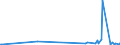 KN 58063900 /Exporte /Einheit = Preise (Euro/Tonne) /Partnerland: Kirgistan /Meldeland: Eur27_2020 /58063900:Bänder aus Anderen Spinnstoffen als Baumwolle Oder Chemiefasern, Gewebt, mit Einer Breite von <= 30 cm, A.n.g.