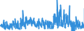 KN 58063900 /Exporte /Einheit = Preise (Euro/Tonne) /Partnerland: Slowenien /Meldeland: Eur27_2020 /58063900:Bänder aus Anderen Spinnstoffen als Baumwolle Oder Chemiefasern, Gewebt, mit Einer Breite von <= 30 cm, A.n.g.