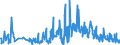 KN 58063900 /Exporte /Einheit = Preise (Euro/Tonne) /Partnerland: Serbien /Meldeland: Eur27_2020 /58063900:Bänder aus Anderen Spinnstoffen als Baumwolle Oder Chemiefasern, Gewebt, mit Einer Breite von <= 30 cm, A.n.g.