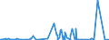 KN 58063900 /Exporte /Einheit = Preise (Euro/Tonne) /Partnerland: Algerien /Meldeland: Eur27_2020 /58063900:Bänder aus Anderen Spinnstoffen als Baumwolle Oder Chemiefasern, Gewebt, mit Einer Breite von <= 30 cm, A.n.g.