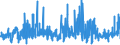 KN 58063900 /Exporte /Einheit = Preise (Euro/Tonne) /Partnerland: Tunesien /Meldeland: Eur27_2020 /58063900:Bänder aus Anderen Spinnstoffen als Baumwolle Oder Chemiefasern, Gewebt, mit Einer Breite von <= 30 cm, A.n.g.