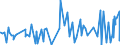 KN 58063900 /Exporte /Einheit = Preise (Euro/Tonne) /Partnerland: Libyen /Meldeland: Eur27_2020 /58063900:Bänder aus Anderen Spinnstoffen als Baumwolle Oder Chemiefasern, Gewebt, mit Einer Breite von <= 30 cm, A.n.g.