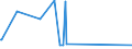 KN 58063900 /Exporte /Einheit = Preise (Euro/Tonne) /Partnerland: Burkina Faso /Meldeland: Eur27_2020 /58063900:Bänder aus Anderen Spinnstoffen als Baumwolle Oder Chemiefasern, Gewebt, mit Einer Breite von <= 30 cm, A.n.g.