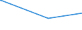 KN 58063900 /Exporte /Einheit = Preise (Euro/Tonne) /Partnerland: Niger /Meldeland: Europäische Union /58063900:Bänder aus Anderen Spinnstoffen als Baumwolle Oder Chemiefasern, Gewebt, mit Einer Breite von <= 30 cm, A.n.g.