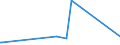 KN 58063900 /Exporte /Einheit = Preise (Euro/Tonne) /Partnerland: Guinea /Meldeland: Europäische Union /58063900:Bänder aus Anderen Spinnstoffen als Baumwolle Oder Chemiefasern, Gewebt, mit Einer Breite von <= 30 cm, A.n.g.